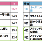 【２０２５年も継続中！！】美容業界の動向！！『サスティナビリティまだまだ続く』