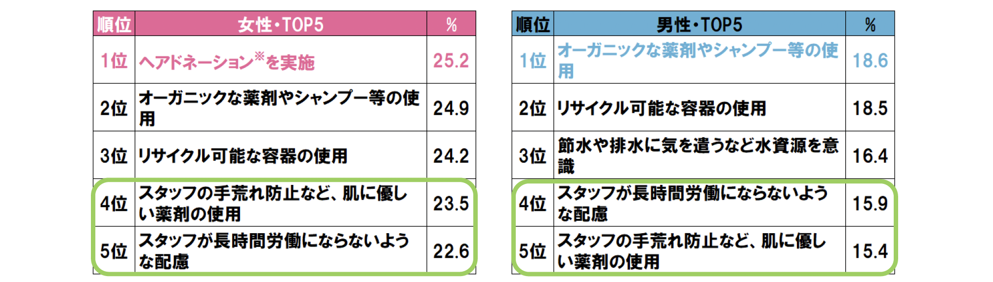 【２０２５年も継続中！！】美容業界の動向！！『サスティナビリティまだまだ続く』