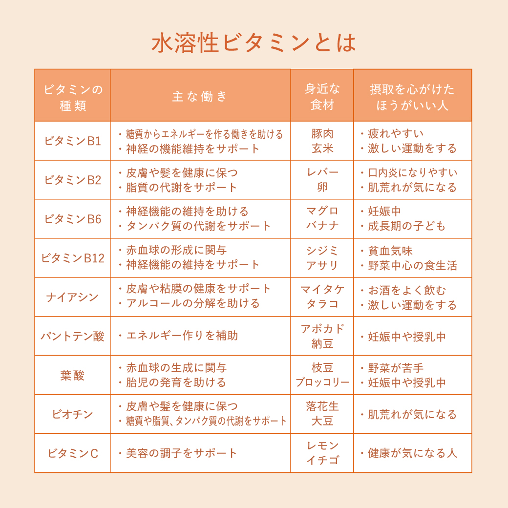 【明日の健康を守る基本】知っておきたいビタミンの役割と効果