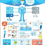 【水が重要なわけ？】アルコール依存症を乗り越えた私の減量ストーリー