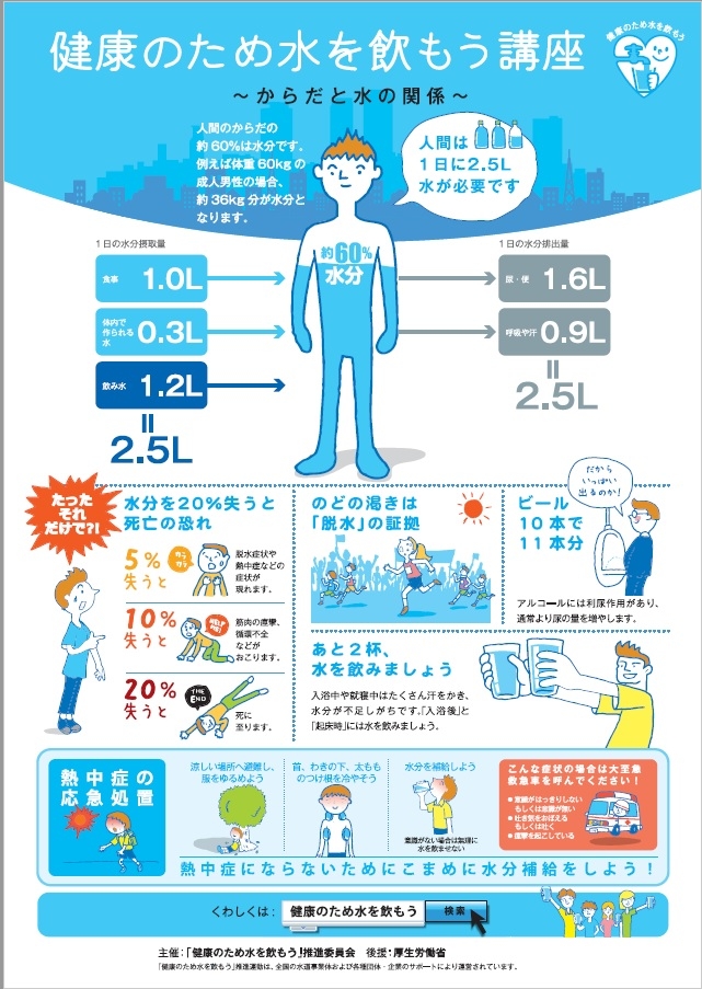 【水が重要なわけ？】アルコール依存症を乗り越えた私の減量ストーリー