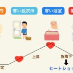 『寒い冬　危険　健康　病気』についてまとめてみた