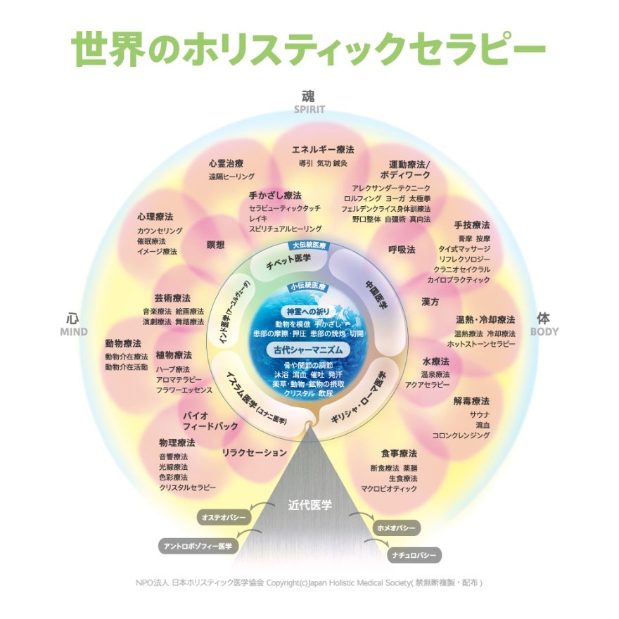 【美容最新トレンド！！】心身一体の美を追求！ホリスティックなアプローチ