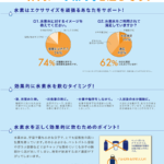 【実際どうなの？】抗酸化作用と水素水：長寿を実現するための選択