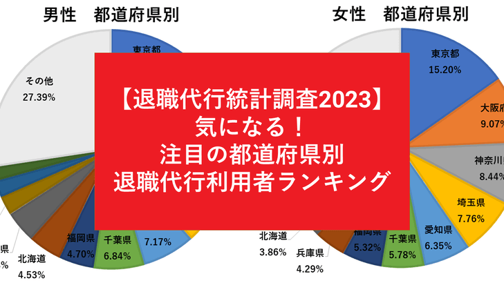 【退職万歳！！！！】日本人の３割が体験する正月うつ病、その原因と退職代行サービスとは？？