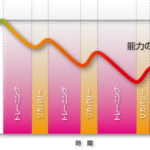 【疲れてる時こそ動け！！！】『アクティブリカバリー運動による疲労回復』